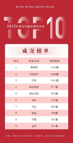 宜昌老牌豪宅排名前十(宜昌最贵的小区)插图4