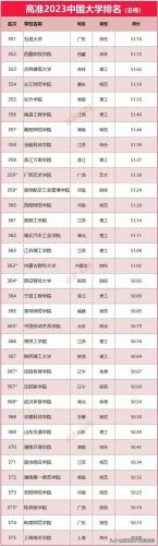 全国一流大学排行榜(中国国内一流大学名单)插图22