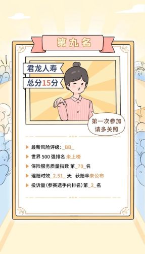 知名保险公司排行榜(中国保险排行榜)插图27