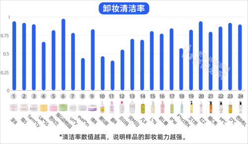 卸妆产品推荐排名前十(十大卸妆产品排行榜)插图8