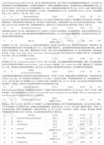 沙发品牌欧美排名前十(二线沙发品牌)插图11