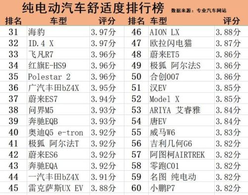 汽车舒适度排行榜(舒适度最好的十款轿车)插图2