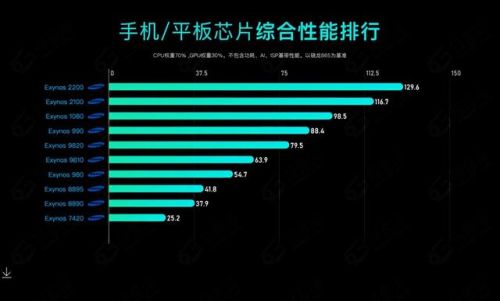 电脑处理器排行榜天梯(笔记本cpu性能排行最新)