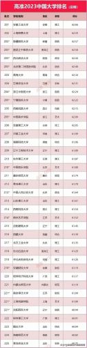 全国一流大学排行榜(中国国内一流大学名单)插图16