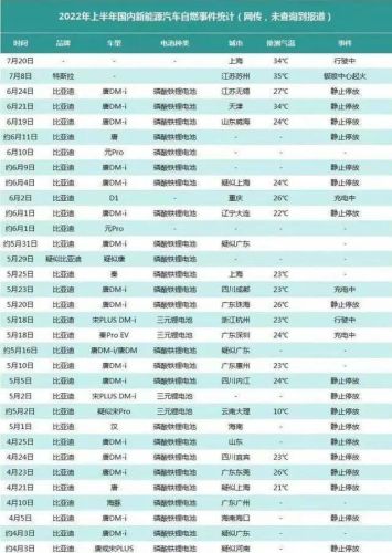 自燃最多的车排行榜(自燃率最高的十款车)插图2