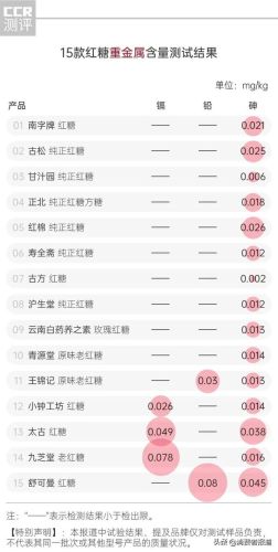 最好的红糖品牌排行榜(哪个牌子红糖最正宗)插图12