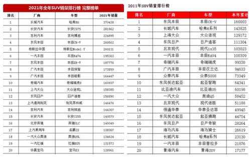 2011年轿车销量排行榜(汽车历年总销量图最新)插图1