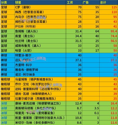 个人球类奖金排名前十(先进个人可以发奖金吗)插图1
