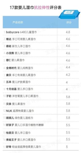 新生儿湿纸巾排行榜(口碑最好的婴儿纸巾)插图23