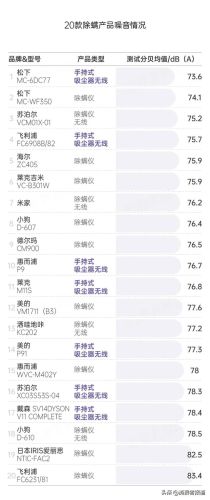 排名前十的除螨虫(除螨虫喷剂)插图5