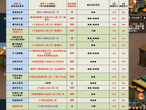 神器任务攻略梦幻西游手游(梦幻西游手游陆元竹怎么打)插图4
