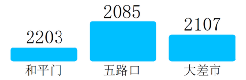 西安地铁运营排名前十(西安地铁人多)插图4