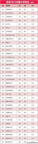 全国一流大学排行榜(中国国内一流大学名单)插图19