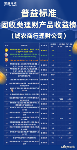 理财收益率排行榜(如何理财收益最高)