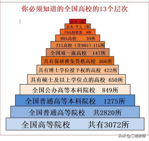 中国口腔专业排名前十(二本口腔医学院校排名)