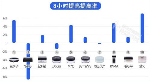 排名前十定妆粉(蜜粉排行榜)插图18
