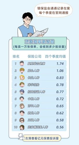 知名保险公司排行榜(中国保险排行榜)插图9