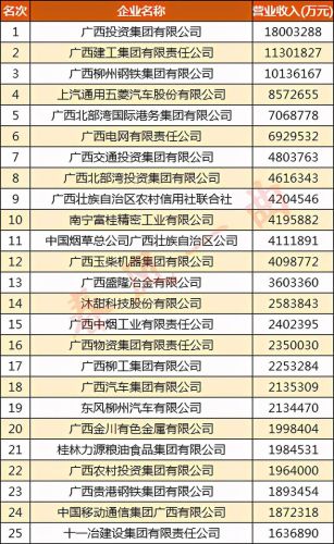 广西要素公司排名前十(成立公司的要素)插图3