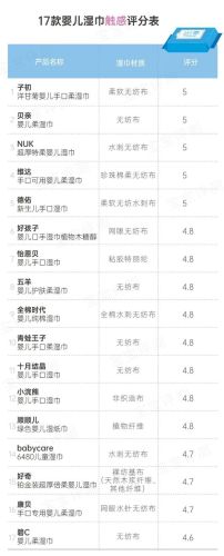 新生儿湿纸巾排行榜(口碑最好的婴儿纸巾)插图22
