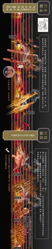 杭州烧烤品类排名前十(烧烤都有哪些烤串)插图2