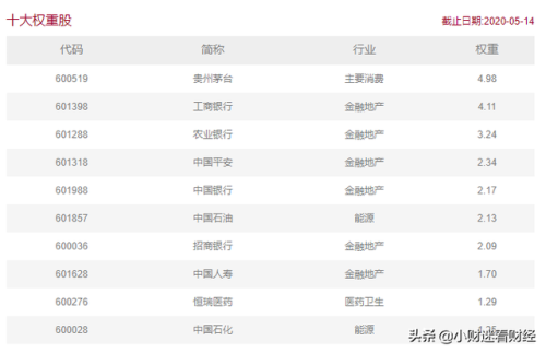 上证权重板块排名前十(十大权重板块占比)