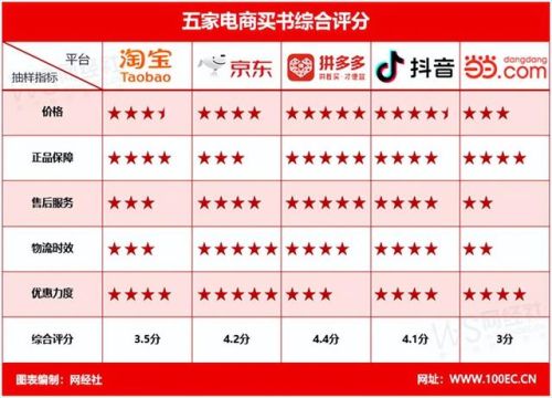 卖书排行榜(专门卖书的平台)插图5