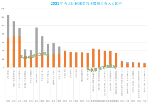个人球类奖金排名前十(先进个人可以发奖金吗)插图2