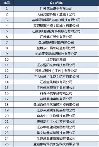 盐城管件厂排名前十(盐城有哪家管件厂招检验员的)插图2