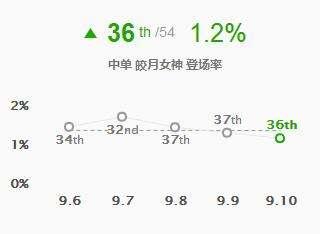 皎月出装符文(新版皎月肉装出装)插图2