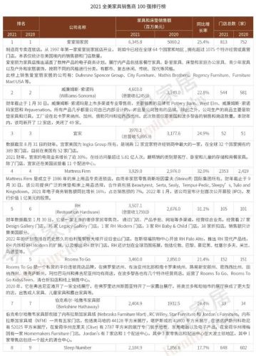 沙发品牌欧美排名前十(二线沙发品牌)插图10