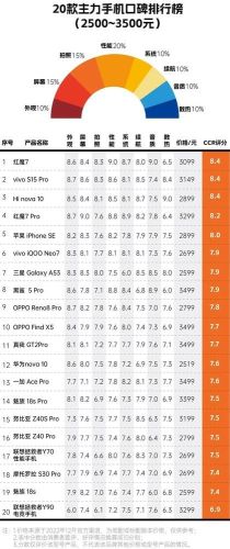 最全排行榜(中国排行榜网)