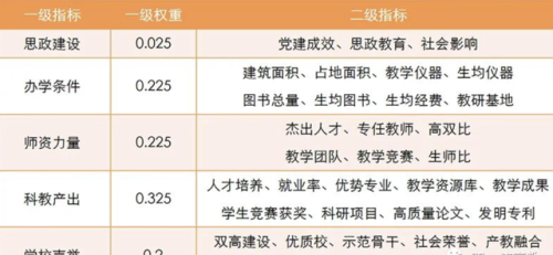 职大排名前十(热门职业排行榜前十名2023)插图