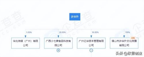 广西快手网红排行榜(快手网红粉丝排名前500)插图1