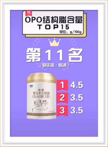 初生婴儿葡萄糖排行榜(什么牌子的葡萄糖最好)插图14