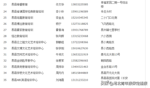 顺平辅导机构排名前十(顺义课外辅导班)