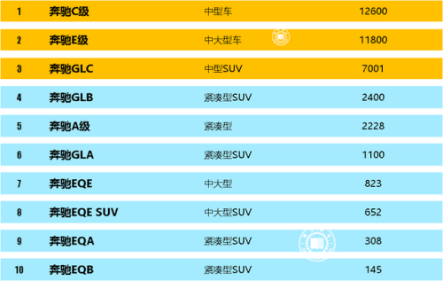 家用合资车销量排行榜(suv销量排行榜官方)插图7