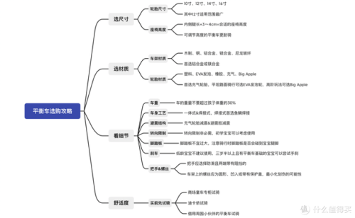 德国儿童平衡车品牌排行榜(质量好的儿童平衡车推荐)插图1