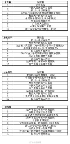 中国十大名医院排行榜(全国十大生殖中心排名)插图8
