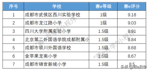 新武侯区小学排名前十(成都青羊区小学排名最新更新)插图