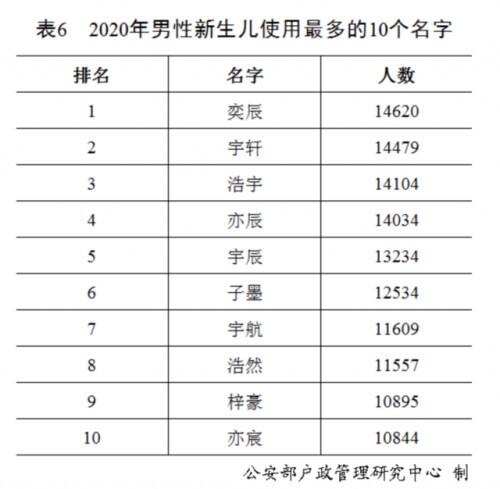 全国大姓氏排行榜(姓氏排行榜2023年最新版)插图4