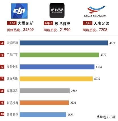 植保无人机品牌排行榜(植保无人机十大名牌)插图3