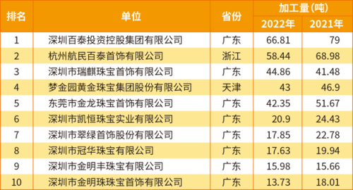 首饰工厂大牌排名前十(中国十大顶级珠宝品牌)插图1