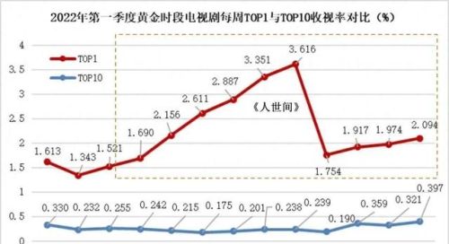 家庭生活电视剧排行榜(十大公认最好看的家庭剧)插图29