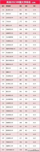 全国一流大学排行榜(中国国内一流大学名单)插图13