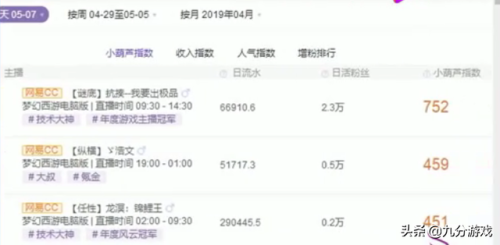 晚秋排行榜(晚秋有几个版本)插图