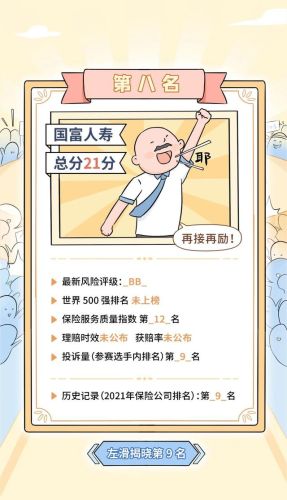 知名保险公司排行榜(中国保险排行榜)插图26