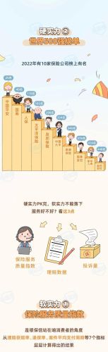 知名保险公司排行榜(中国保险排行榜)插图7