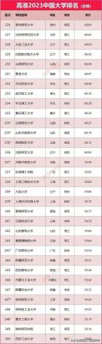 全国一流大学排行榜(中国国内一流大学名单)插图17