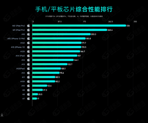 电脑处理器排行榜天梯(笔记本cpu性能排行最新)插图1