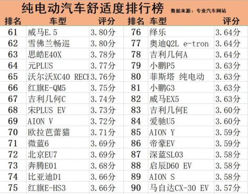 汽车舒适度排行榜(舒适度最好的十款轿车)插图5